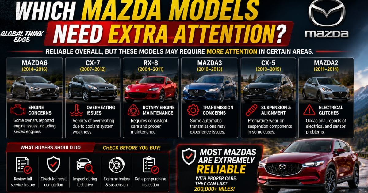 Are Mazdas Reliable