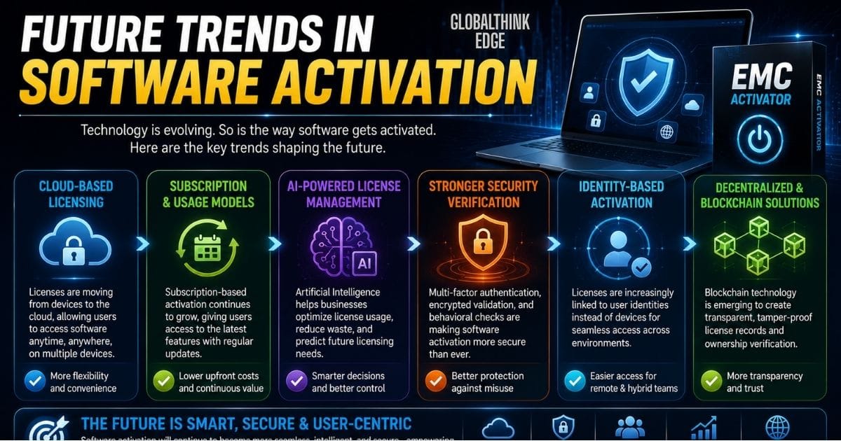 EMC Activator