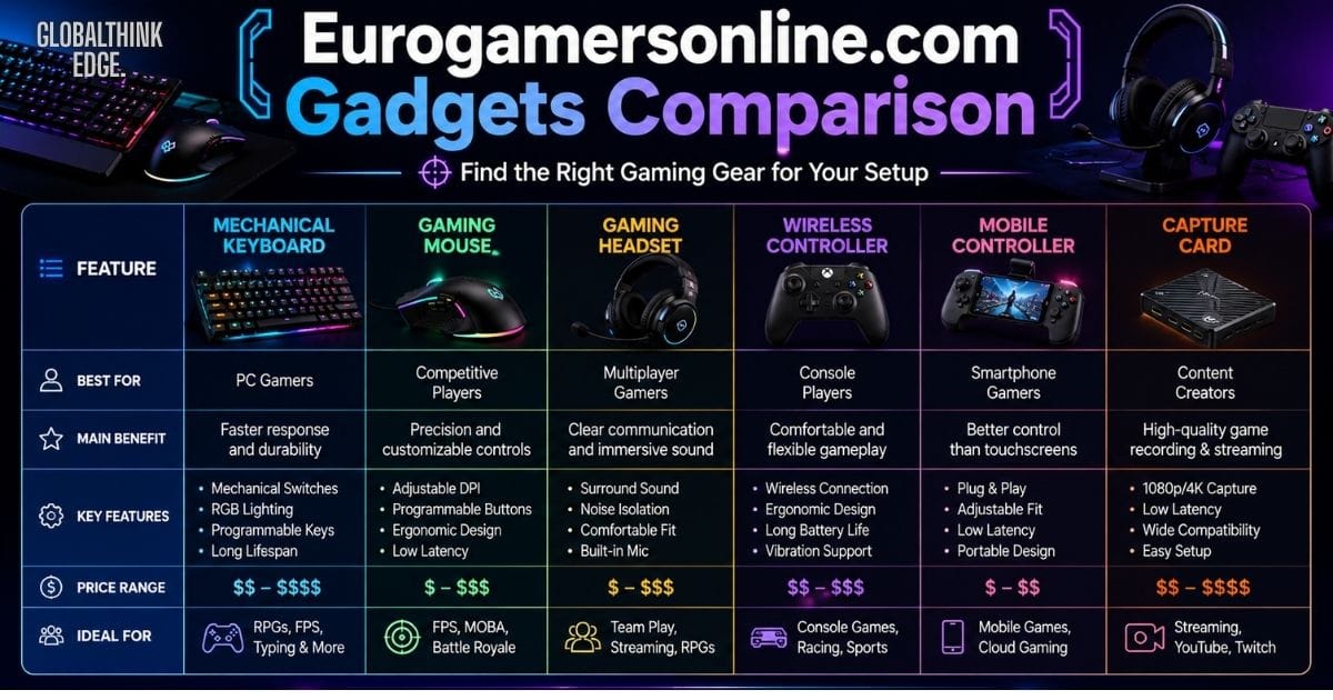 Eurogamersonline.com Gadgets