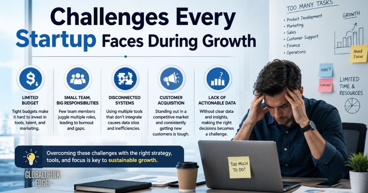 Growth Navigate Startup Tools