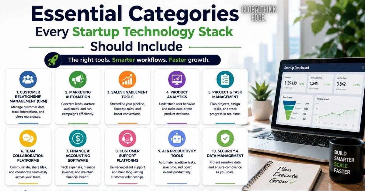 Growth Navigate Startup Tools