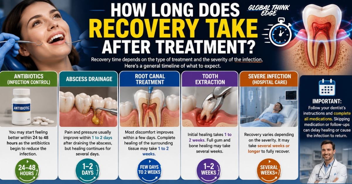 How Long Until a Tooth Infection Kills You