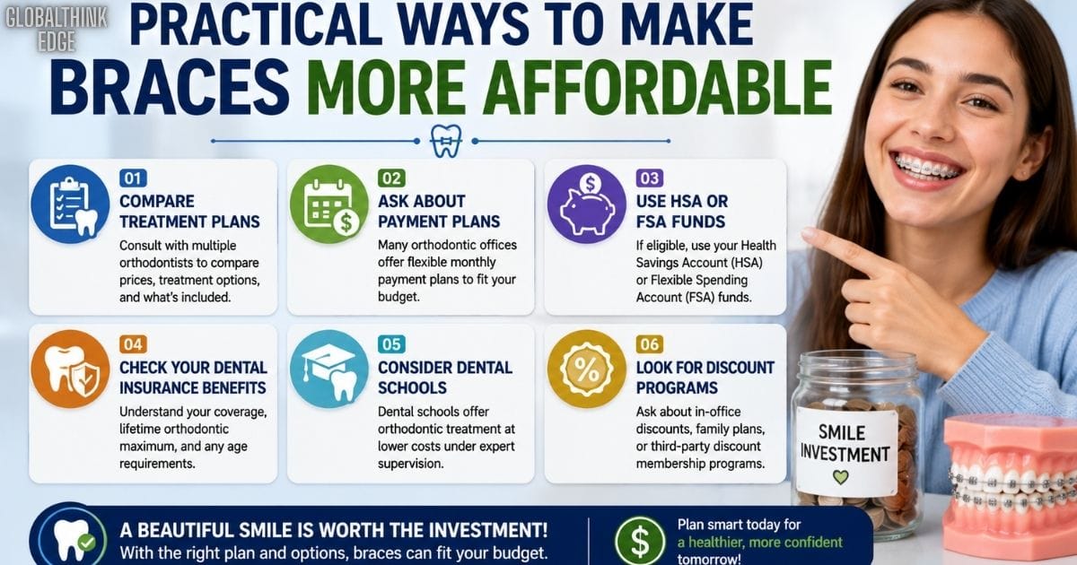 How Much Do Braces Cost