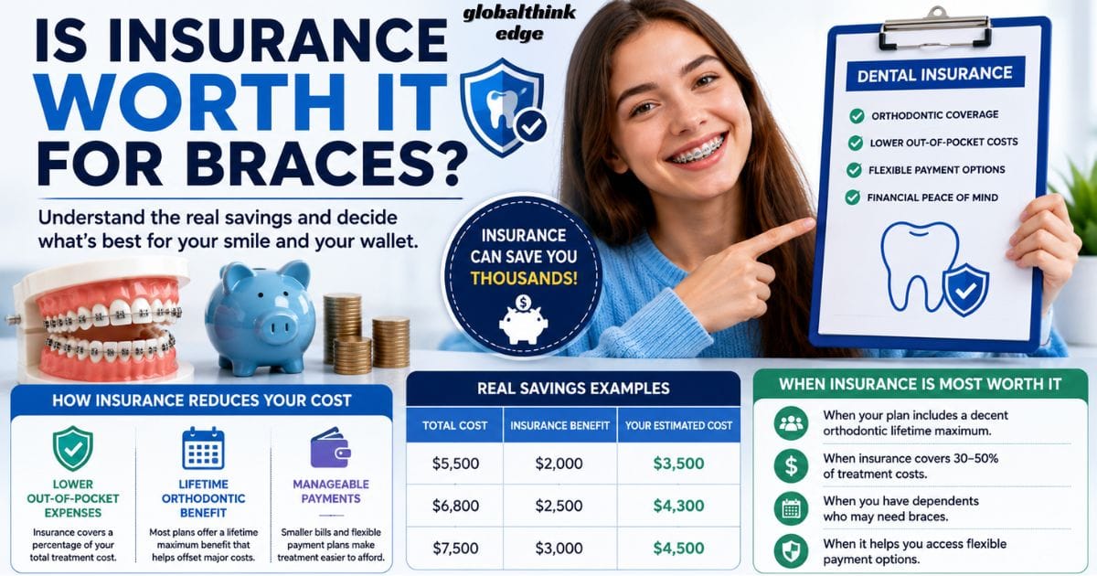 How Much Do Braces Cost With Insurance