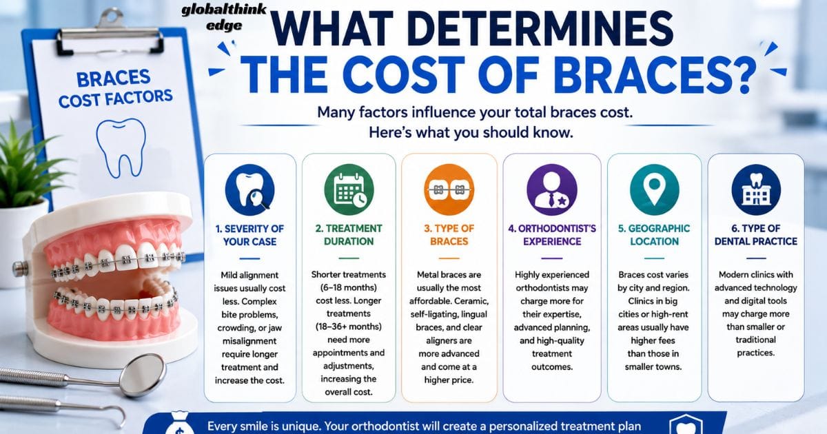 How Much Do Braces Cost With Insurance