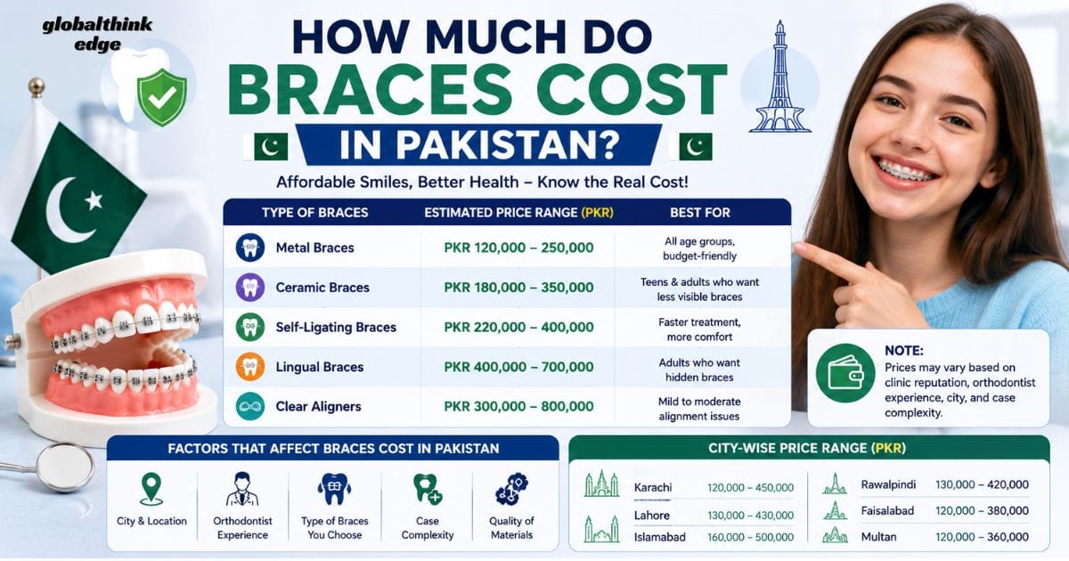 How Much Do Braces Cost With Insurance