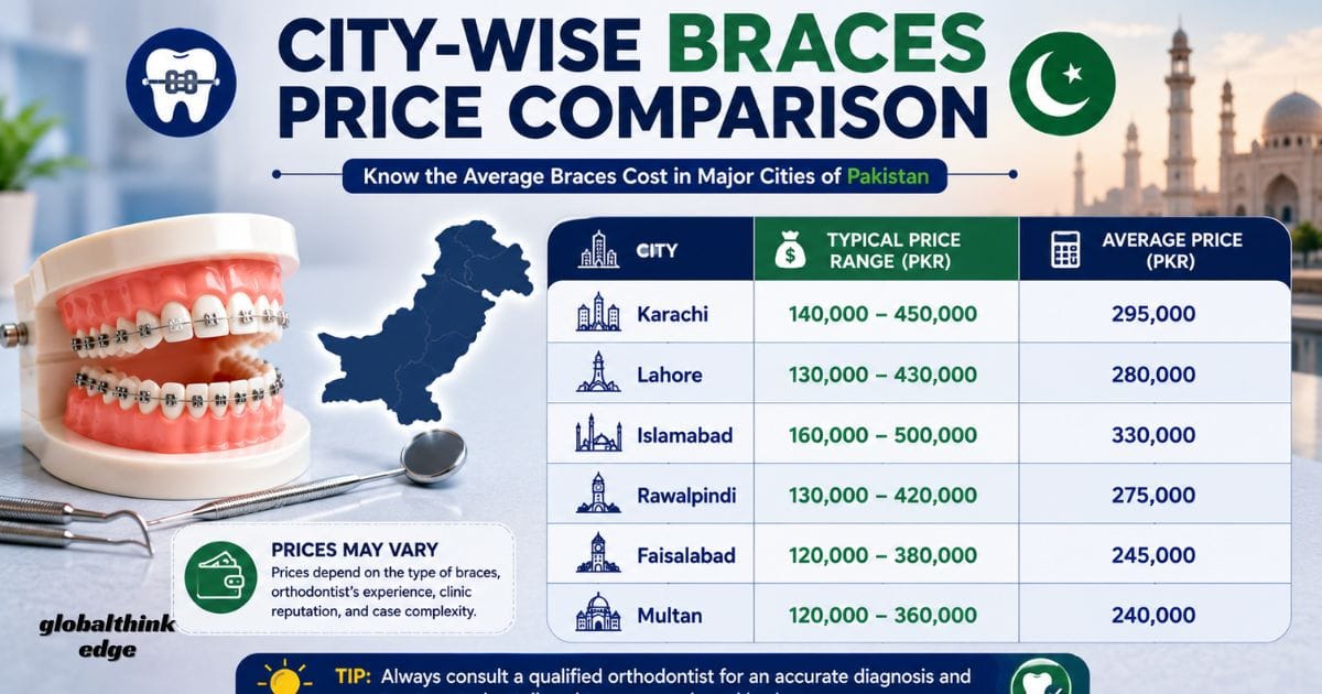 How Much Do Braces Cost With Insurance