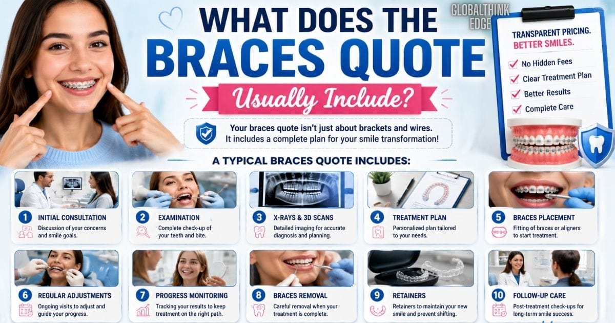 How Much Does Braces Cost