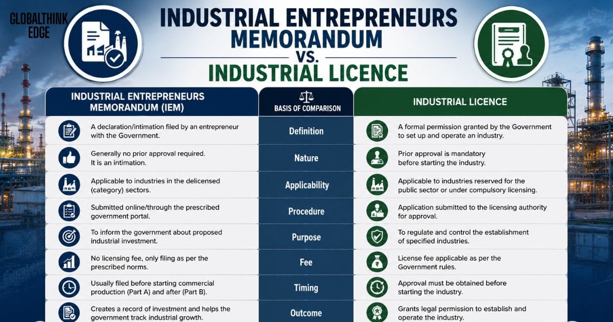 Industrial Entrepreneurs Memorandum