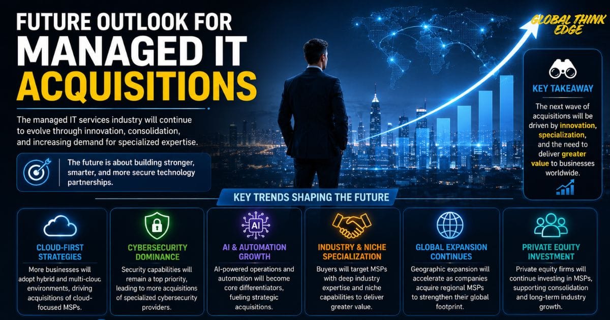 Managed IT Services Company Acquired Today