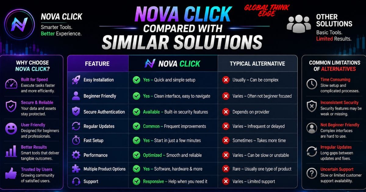 Nova Click