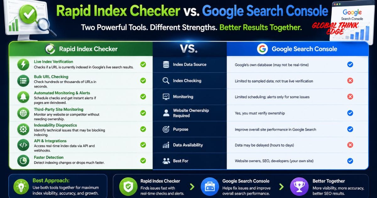 Rapid Index Checker