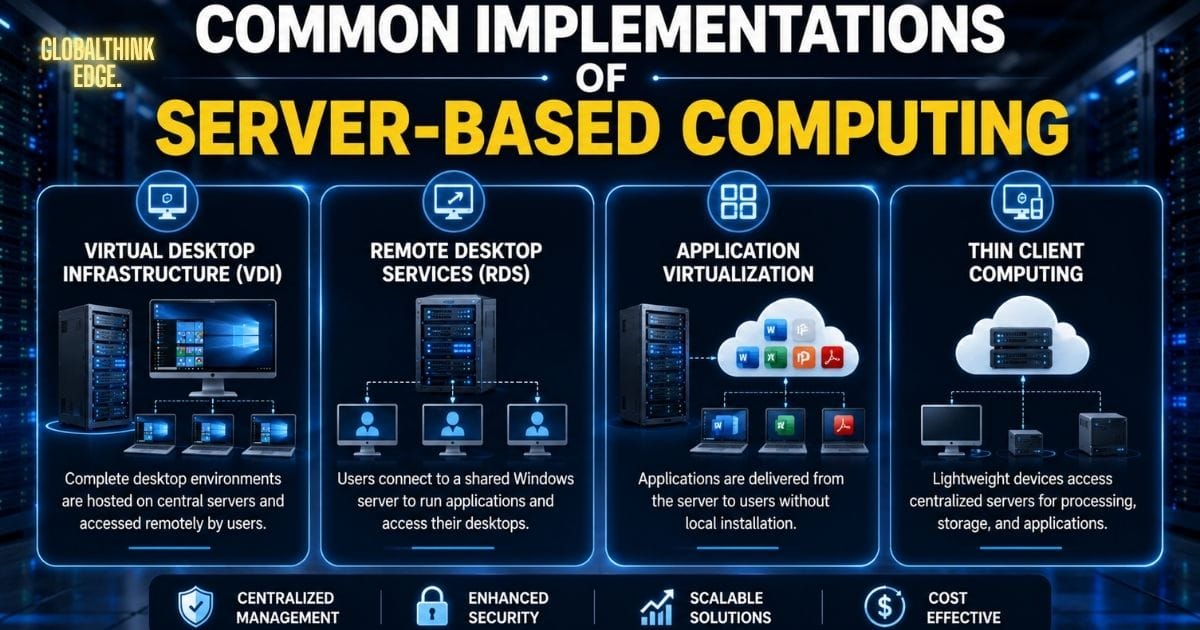 Server-Based Computing