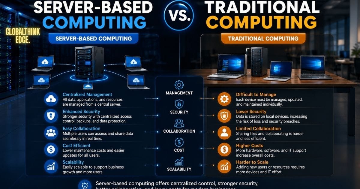Server-Based Computing