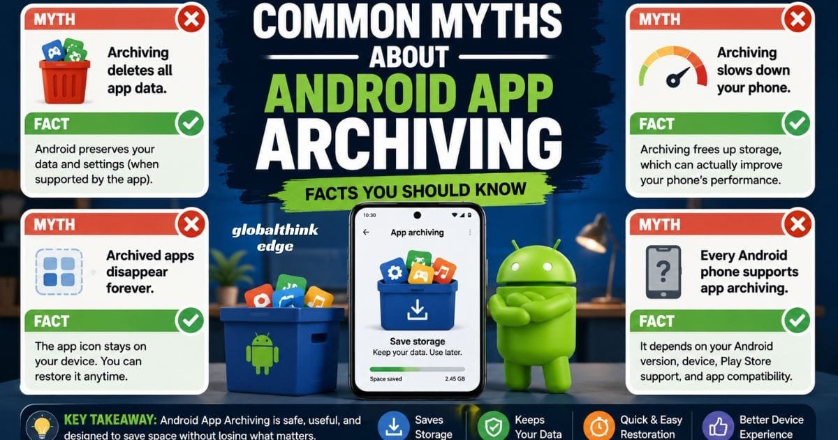 Android App Archiving