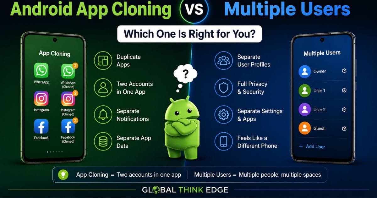 Android App Cloning