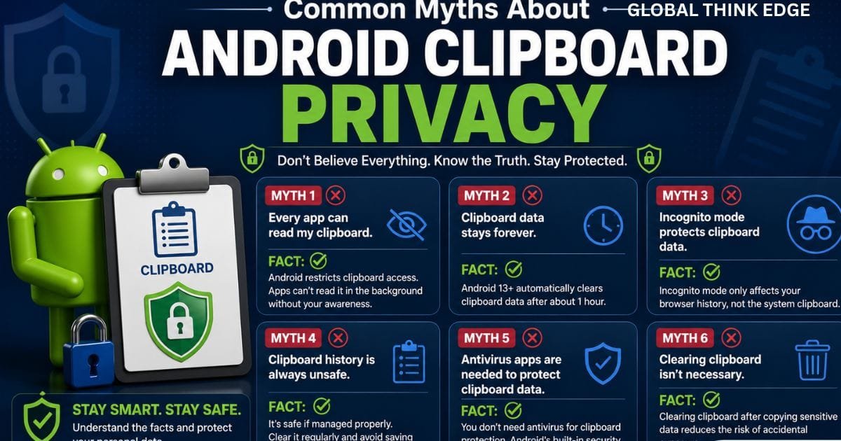 Android Clipboard Privacy