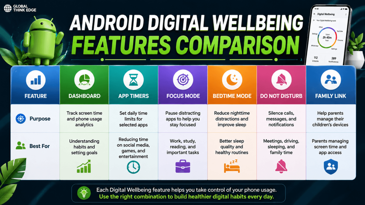 Android Digital Wellbeing Tips