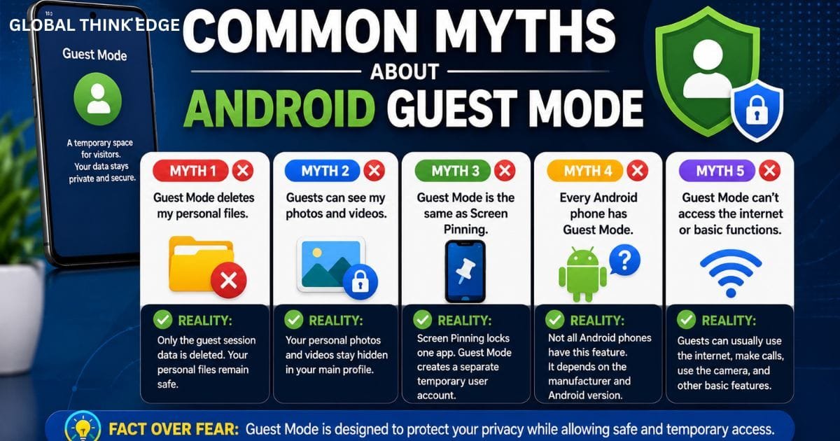 Android Guest Mode