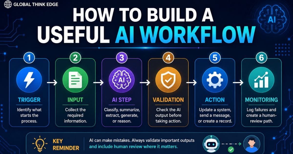 Best AI Workflow Tools