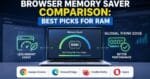 Browser Memory Saver Comparison