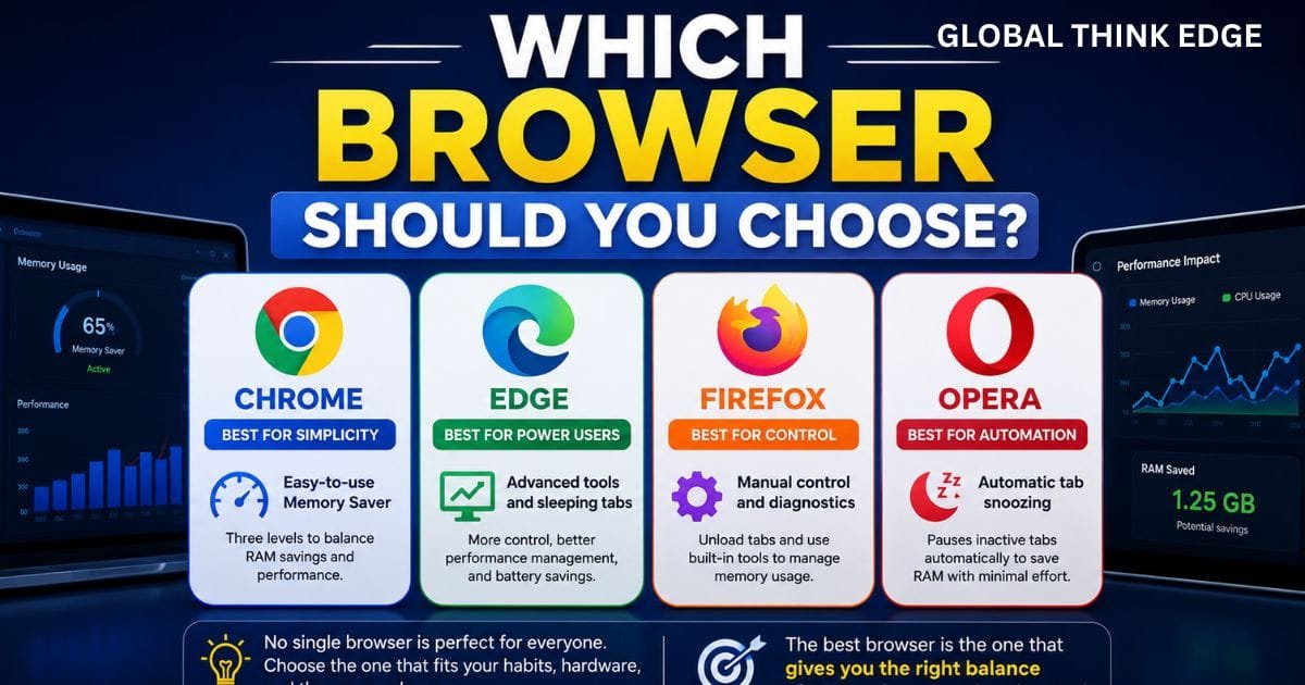 Browser Memory Saver Comparison