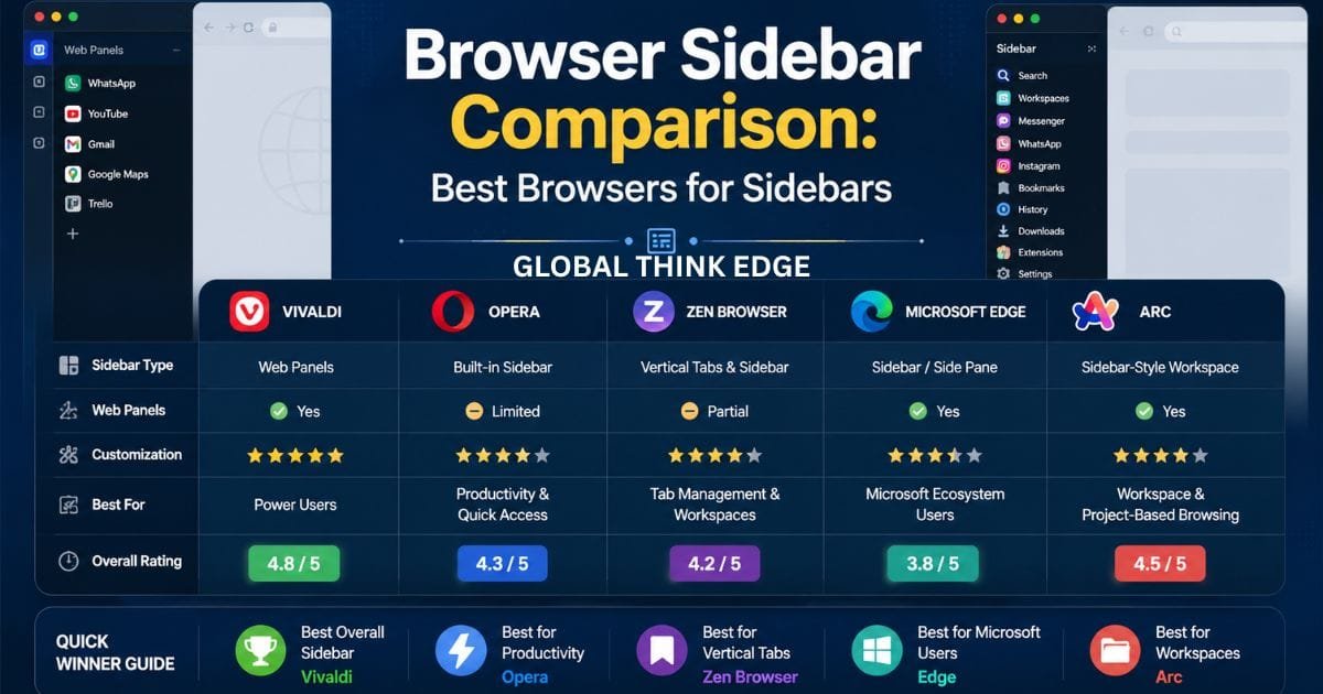 Browser Sidebar Comparison