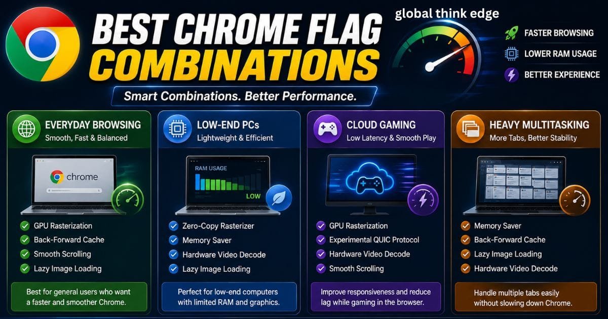 Chrome Flags for Performance