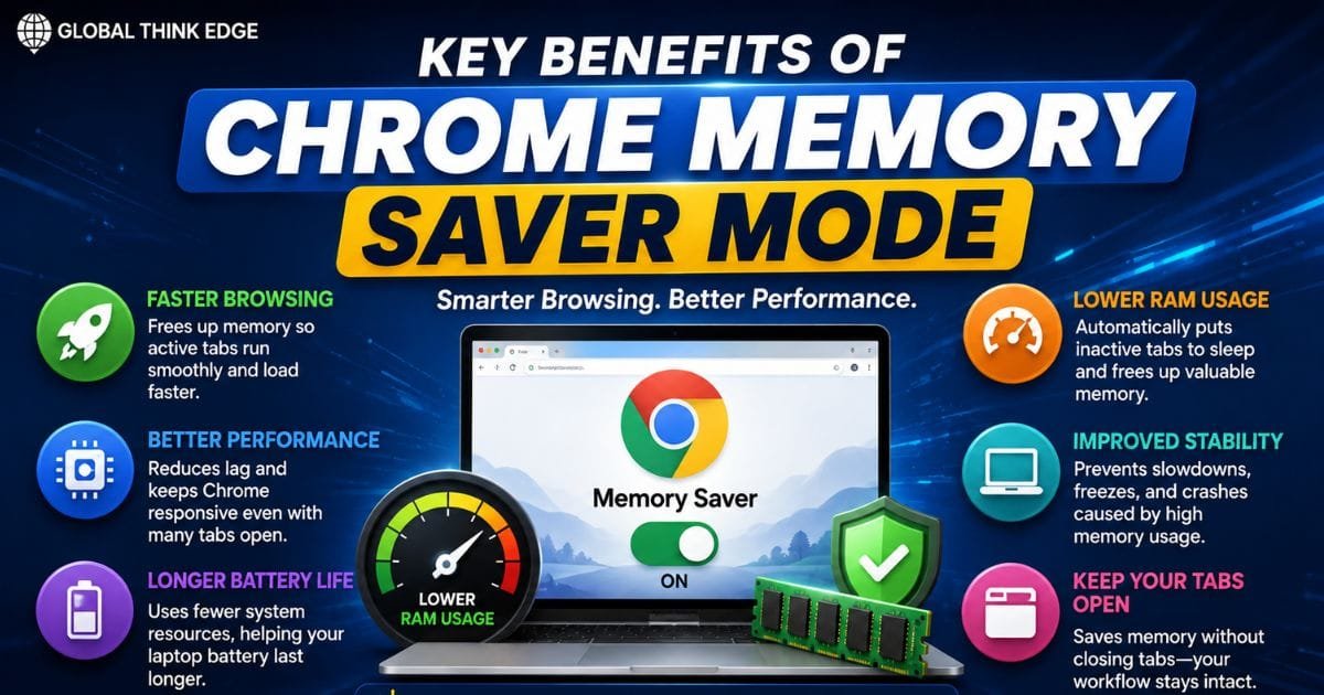 Chrome Memory Saver Mode