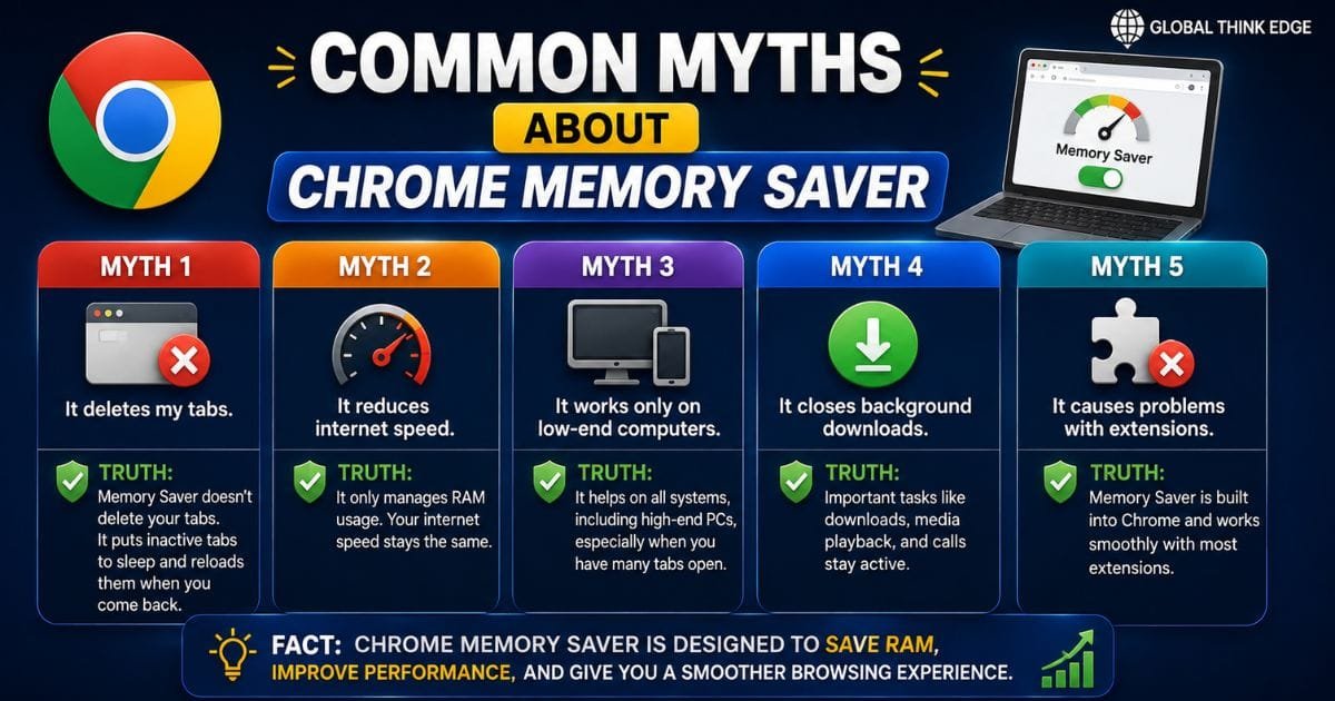 Chrome Memory Saver Mode