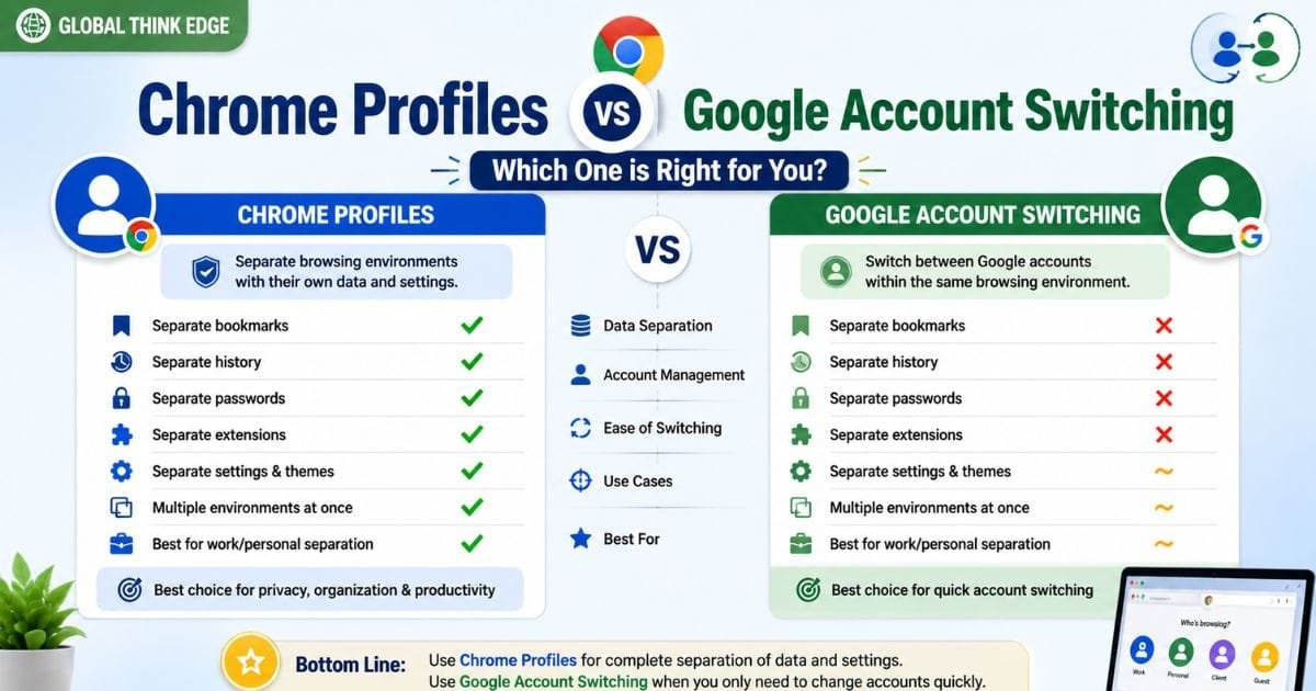 Chrome Profiles Guide