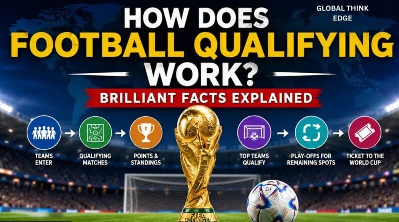 How Does Football Qualifying Work