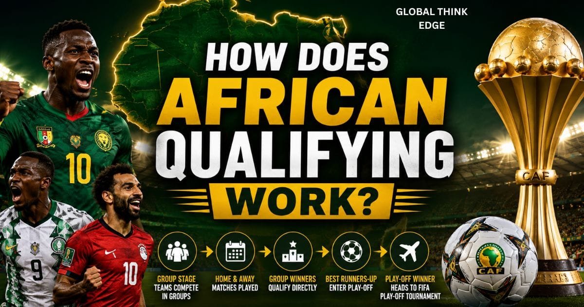 How Does Football Qualifying Work
