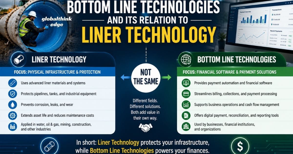 Liner Technology